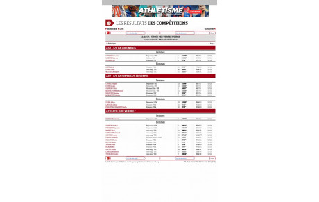 Résultats du week-end / Cross